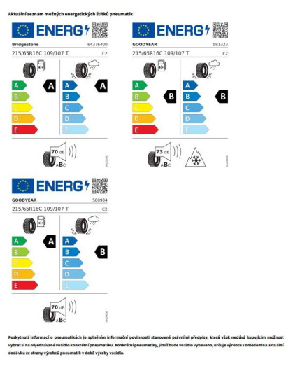 Volkswagen Caravelle DR 6G 2,0TDI / 110kW na operativní leasing