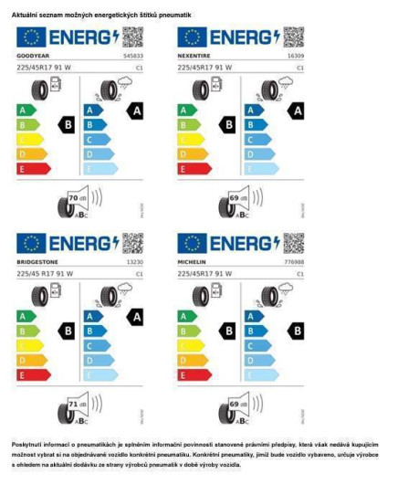 Volkswagen Golf People 7DSG 1,5eTSi / 85kW na operativní leasing