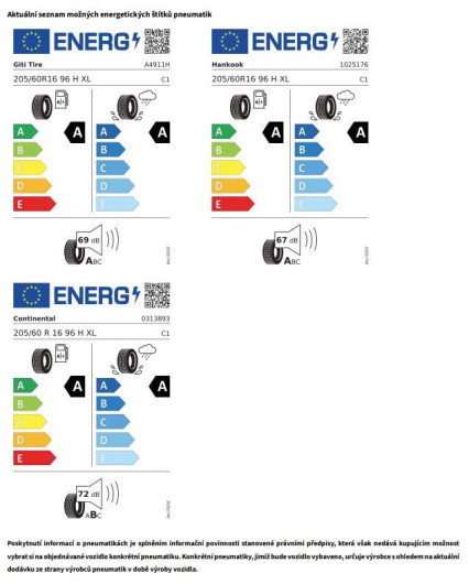 Volkswagen Caddy MAXI 6G 2,0TDI / 75kW na operativní leasing